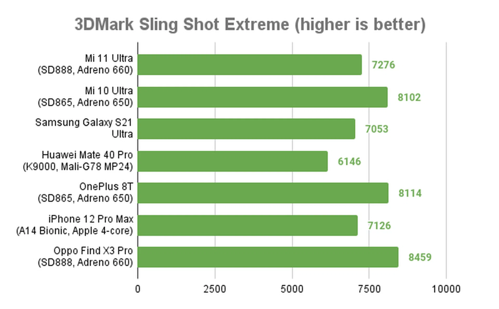xiaomi-mi-11-ultra-review-ne-plus-ultra-hardwarezone-singapore
