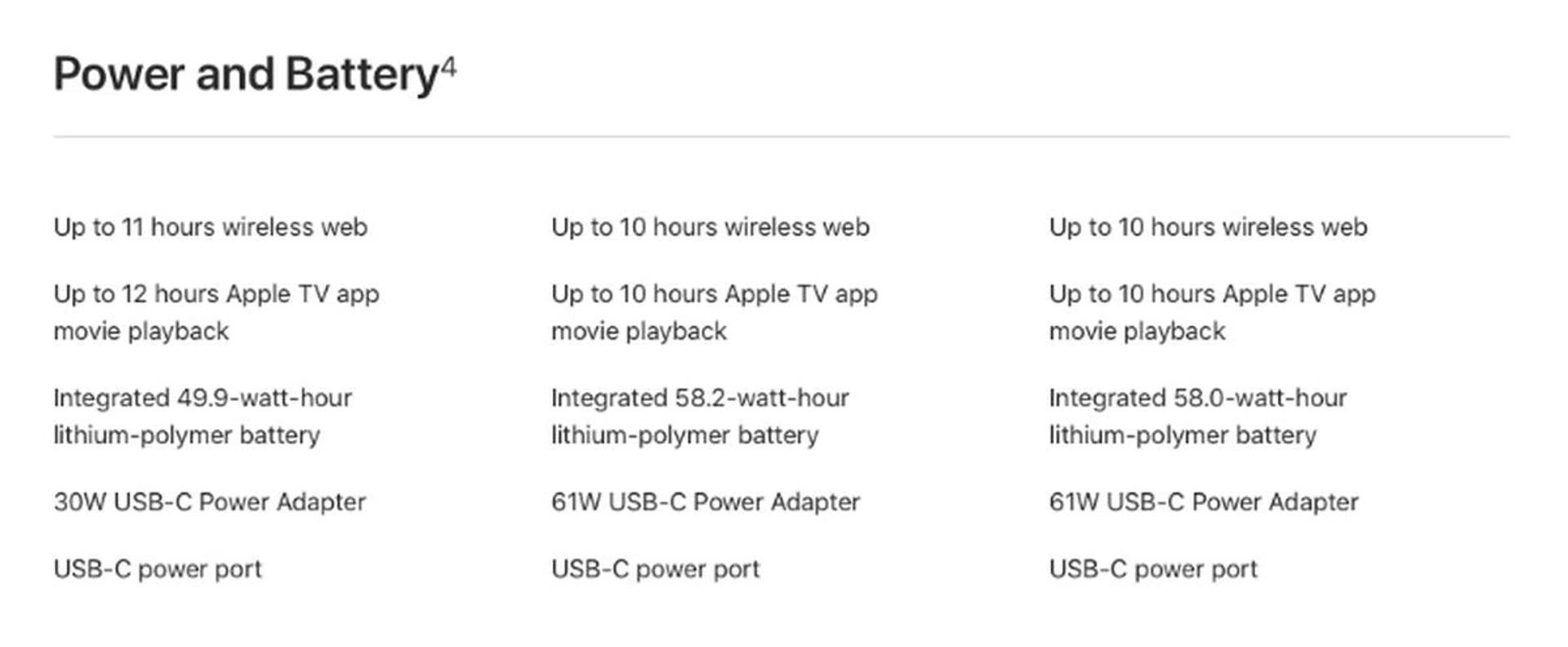 The MacBook Air's rated battery life is longer but not by a lot. 