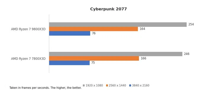 Cyberpunk 2077