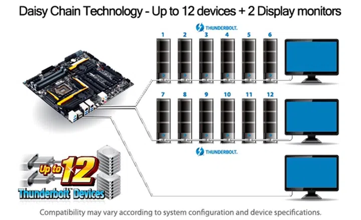 (Image Source: Gigabyte)