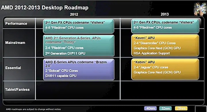 (Image Source: AMD)