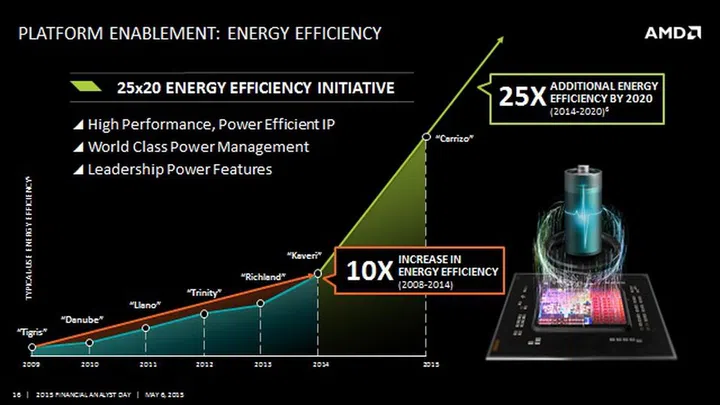(Image source: AMD)