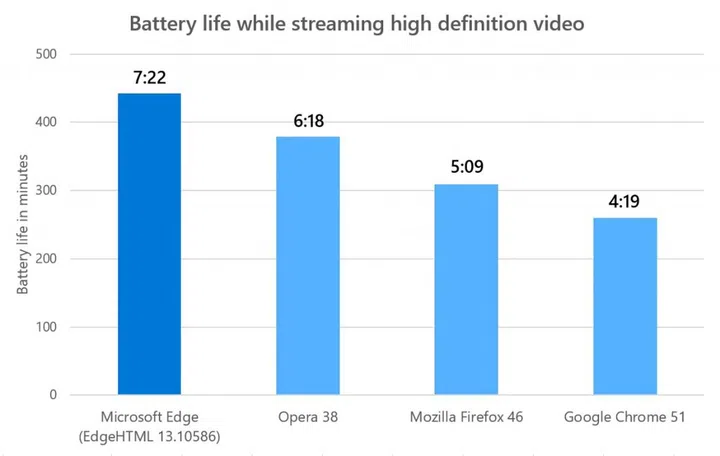 (Image source: Microsoft)
