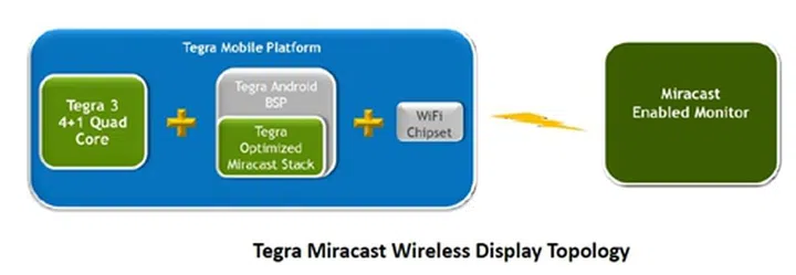 (Image Source: NVIDIA)