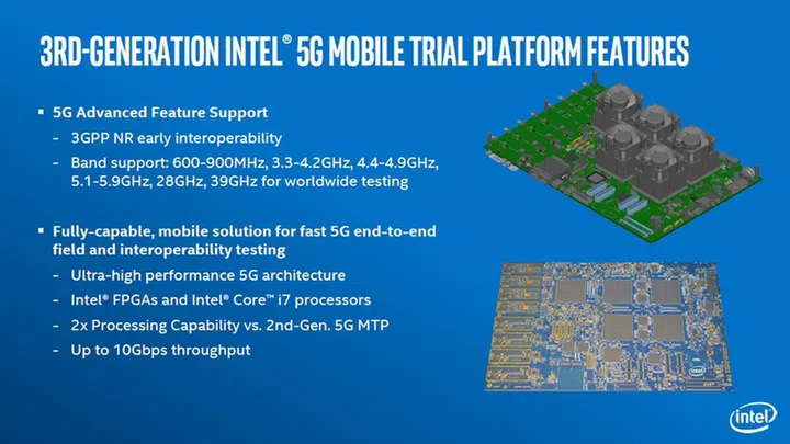 (Source: Intel)