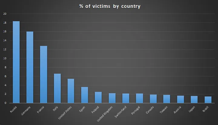 Image source: Kaspersky Lab