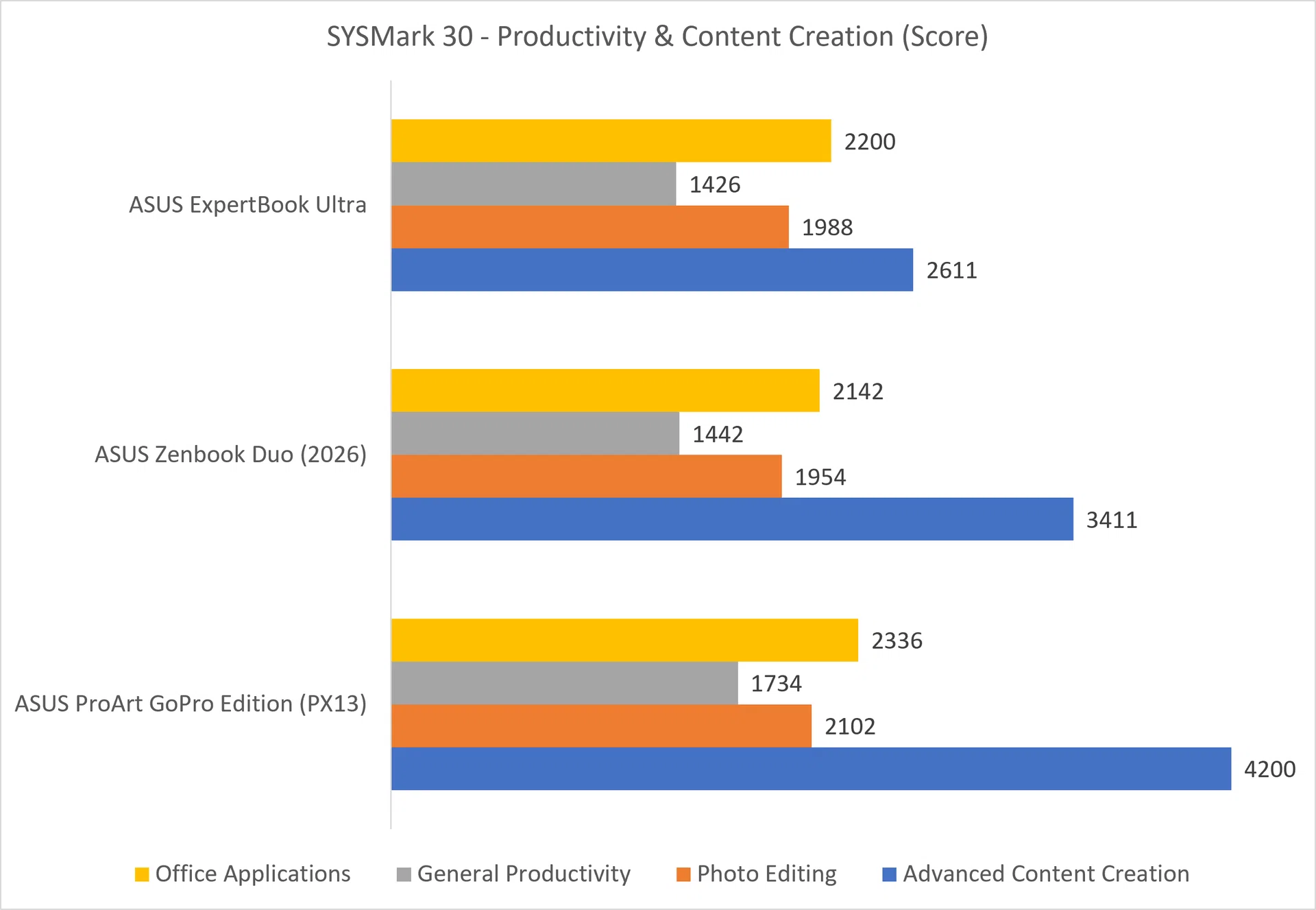 SYSMark 30