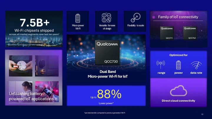Summary of Qualcomm QCC730 key features.