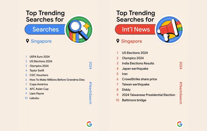 Google Year in Search 2024. Photo: Google.