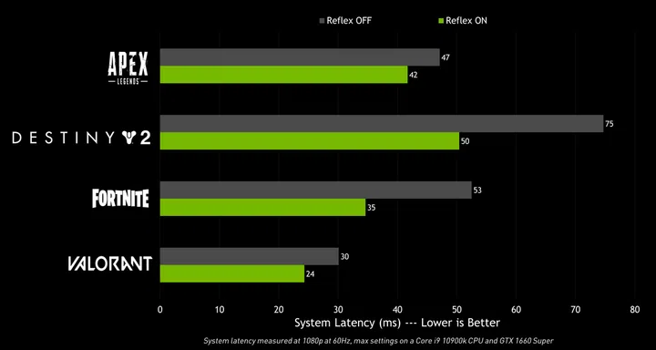 Image Source: NVIDIA