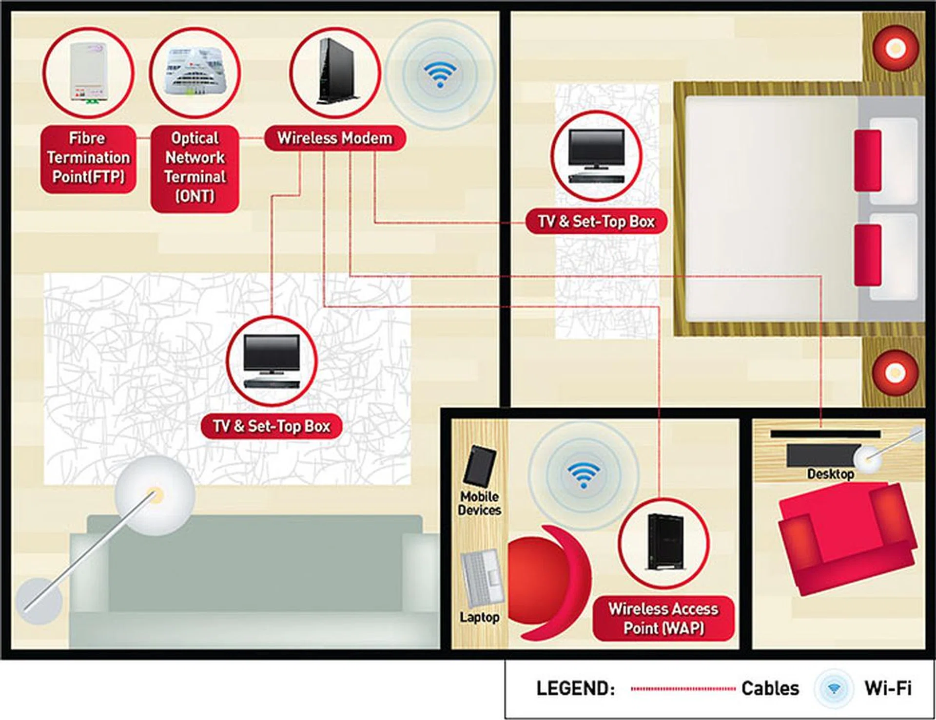 Even if you've planned to do wired networking throughout the house, some degree of wireless networking is inevitable in today's world of smartphones, tablets, and network streamers that support Wi-Fi only. (Image source: SingTel.)