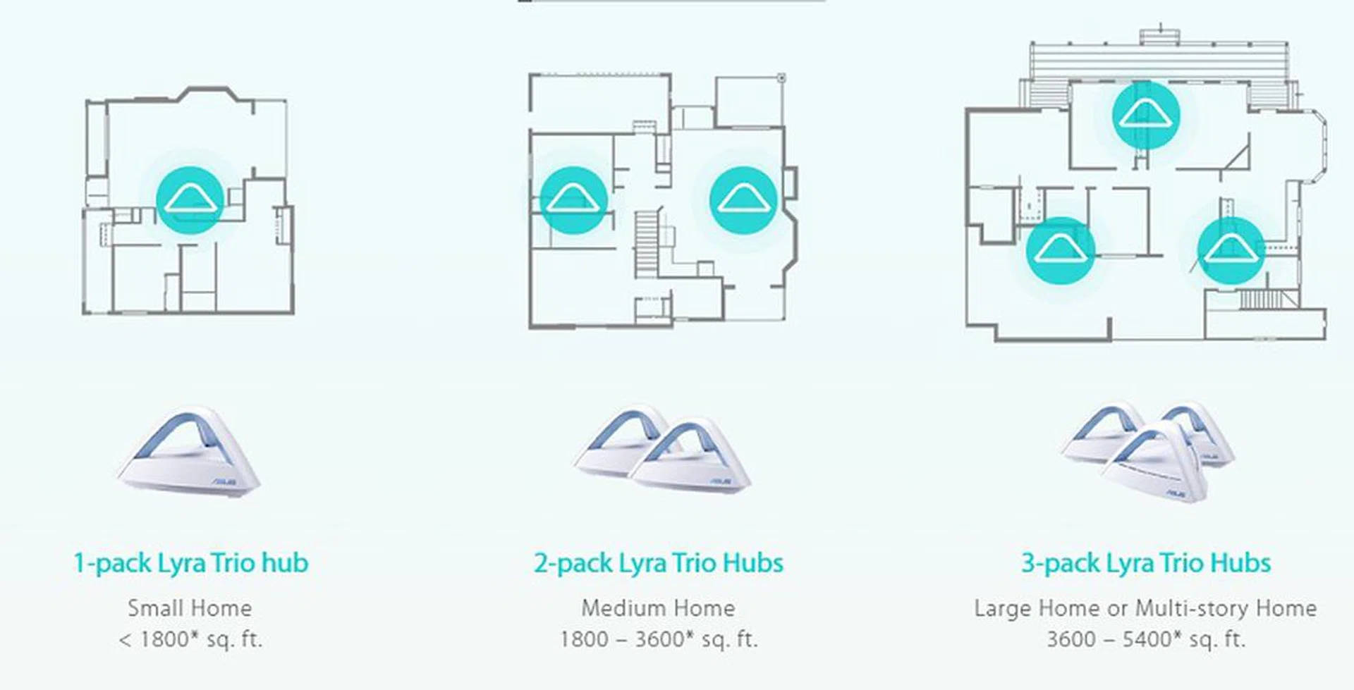 A typical example of how wireless products are marketed indicated their coverage capabilities. (Image Source: ASUS)