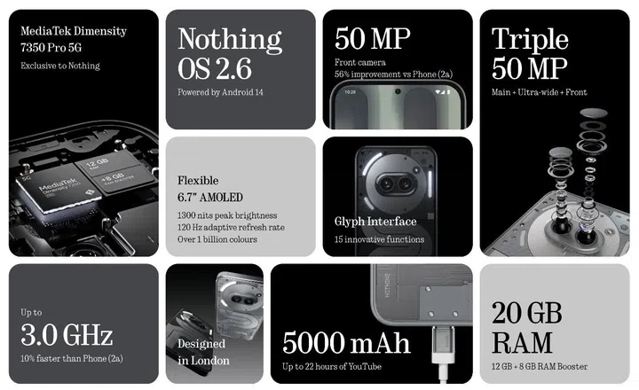 Highlights of the Nothing Phone (2a) Plus. Photo: HWZ