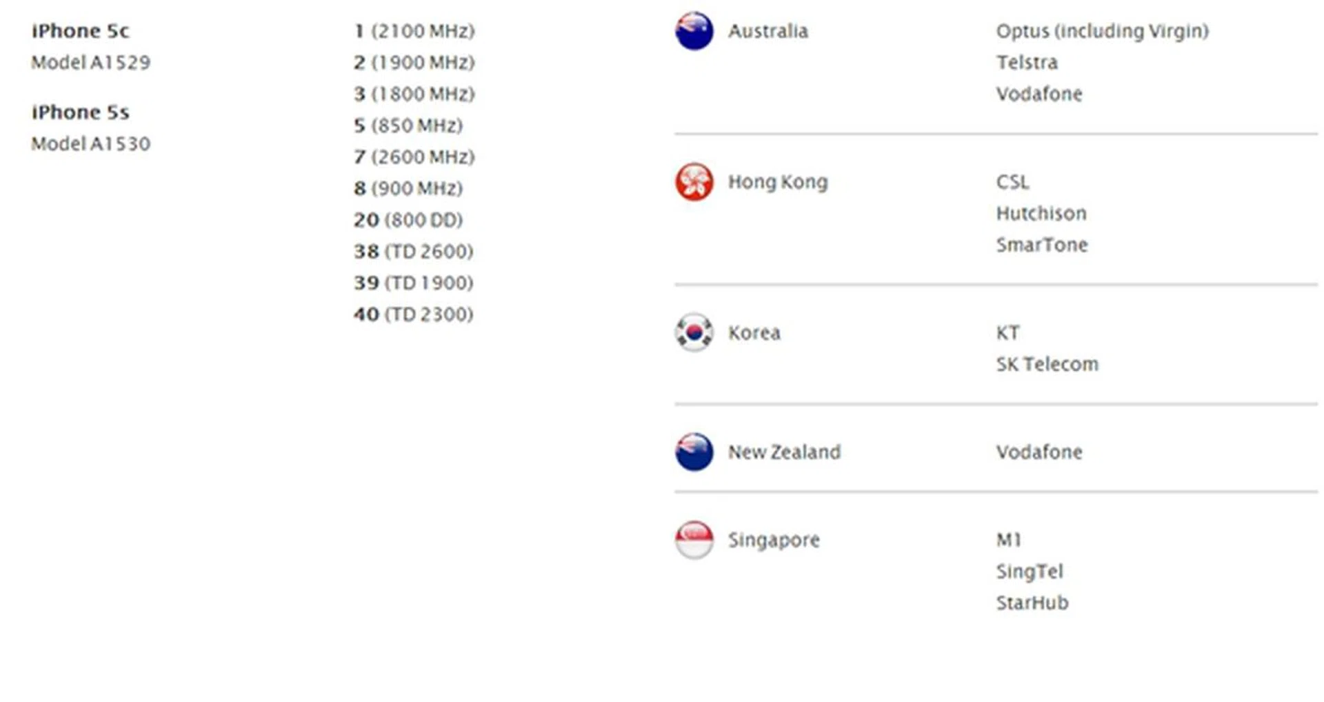 Both the iPhone 5S and iPhone 5C support the two LTE frequency bands used by telcos in Singapore.