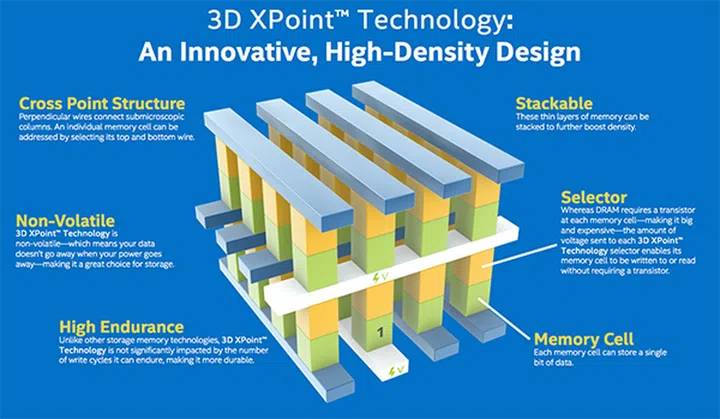 (Image source: Intel, Micron)