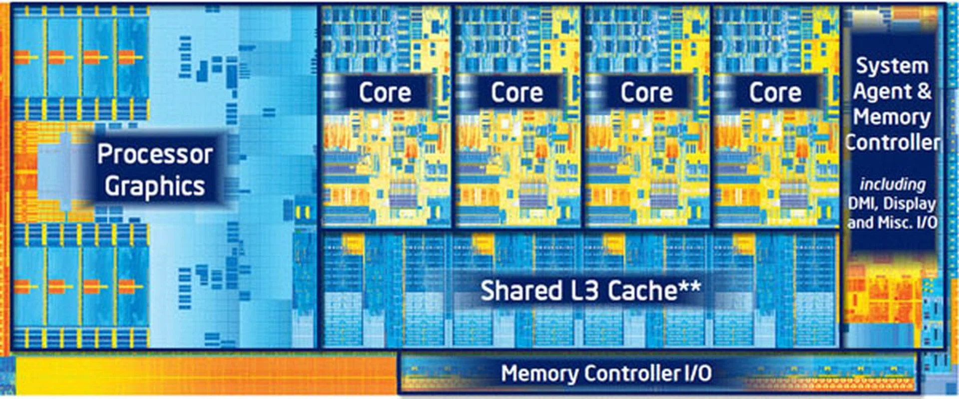 The new processors will get more graphics horsepower thanks to a more powerful and feature packed GPU. However, it's still playing along baseline aspects where graphics performance is concerned. More details on the next page.