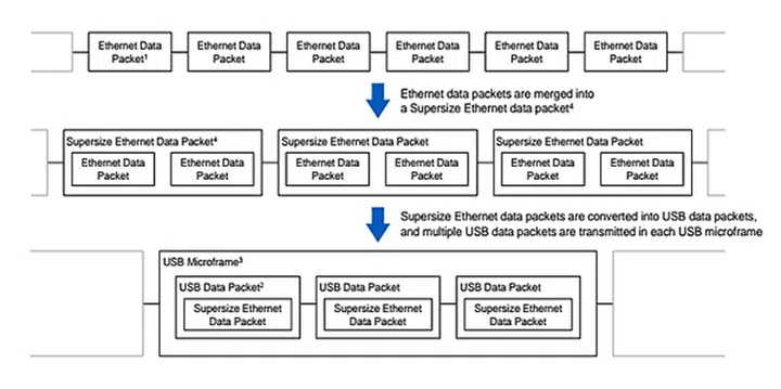 Image Source: Tom's Hardware