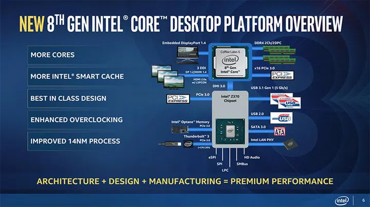 Image Source: Intel