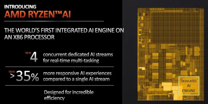 This is applicable only to the Ryzen 7040 series and no others.(Image source: AMD)