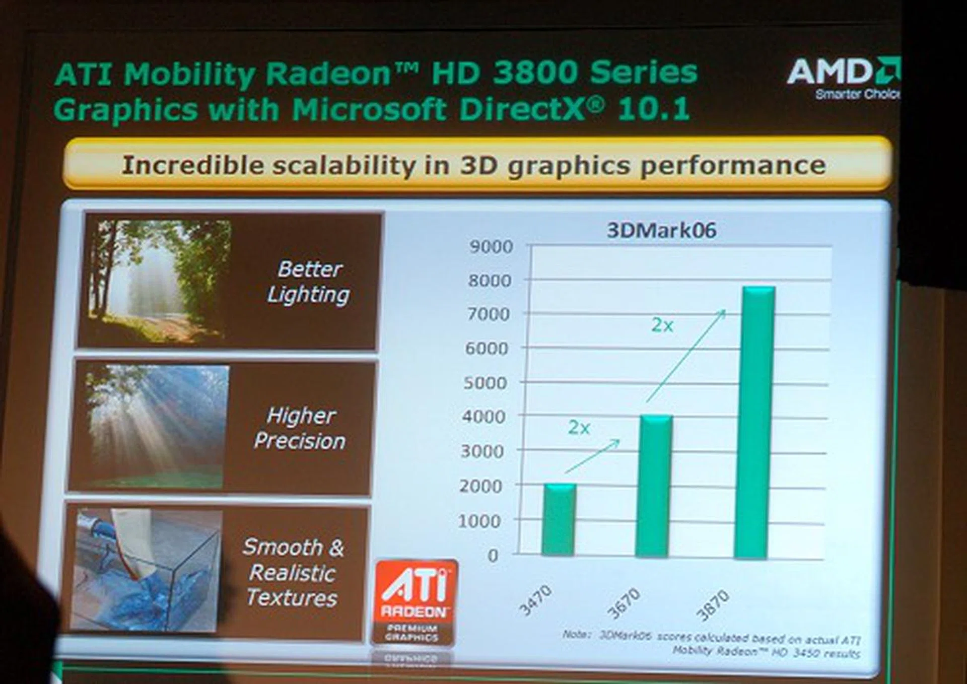 The ATI Mobility Radeon 3000 series also received a bump recently with the HD 3800 series and here's a slide to depict the performance differences.