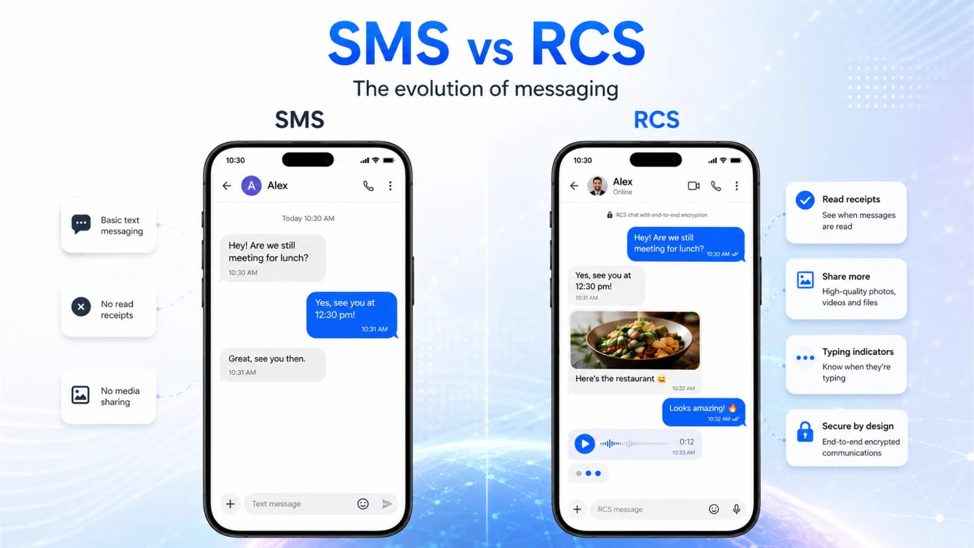 RCS needs telco support to work.