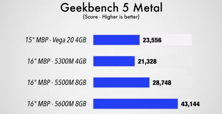 (Image source: 9to5 Mac)