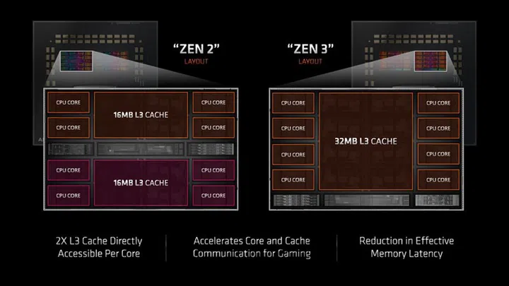 Source: AMD