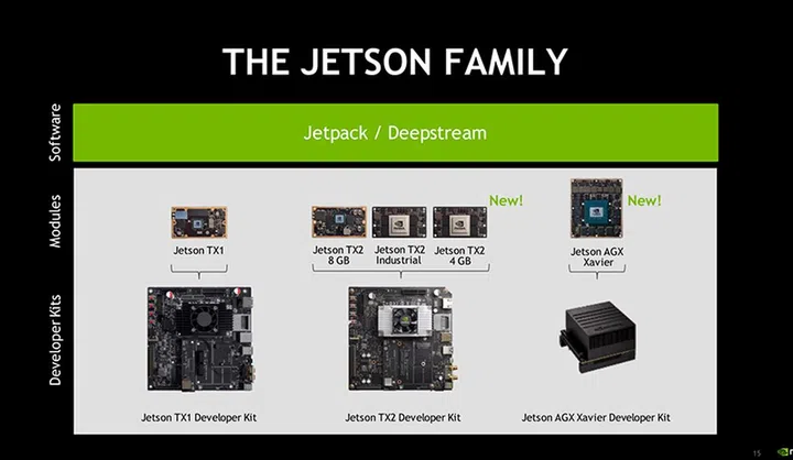 (Image source: NVIDIA)