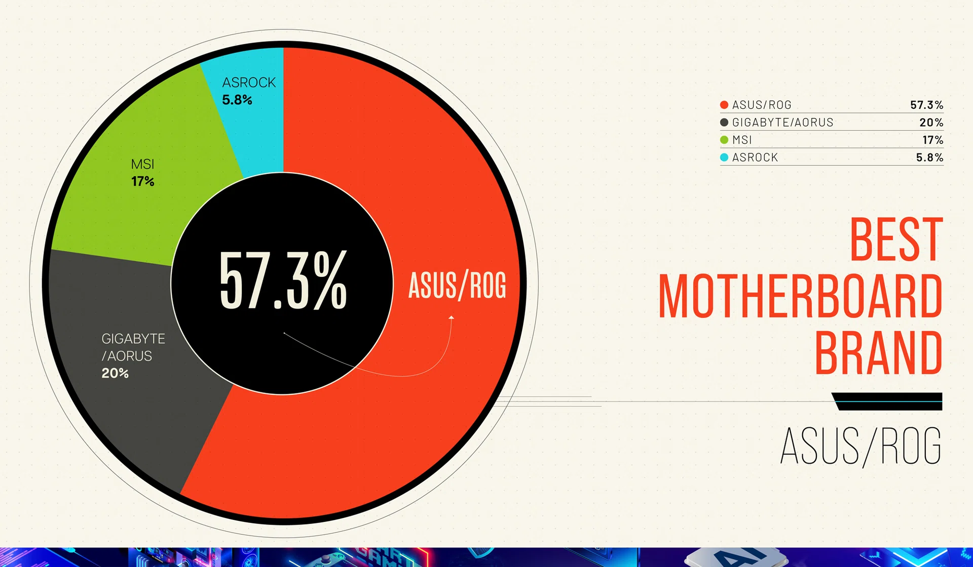 Best Motherboard brand