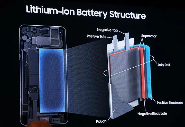 Typical Lithium-ion battery structure.
