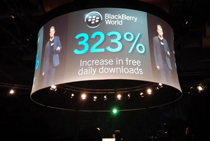 Some impressive stats for BlackBerry World, isn't it?