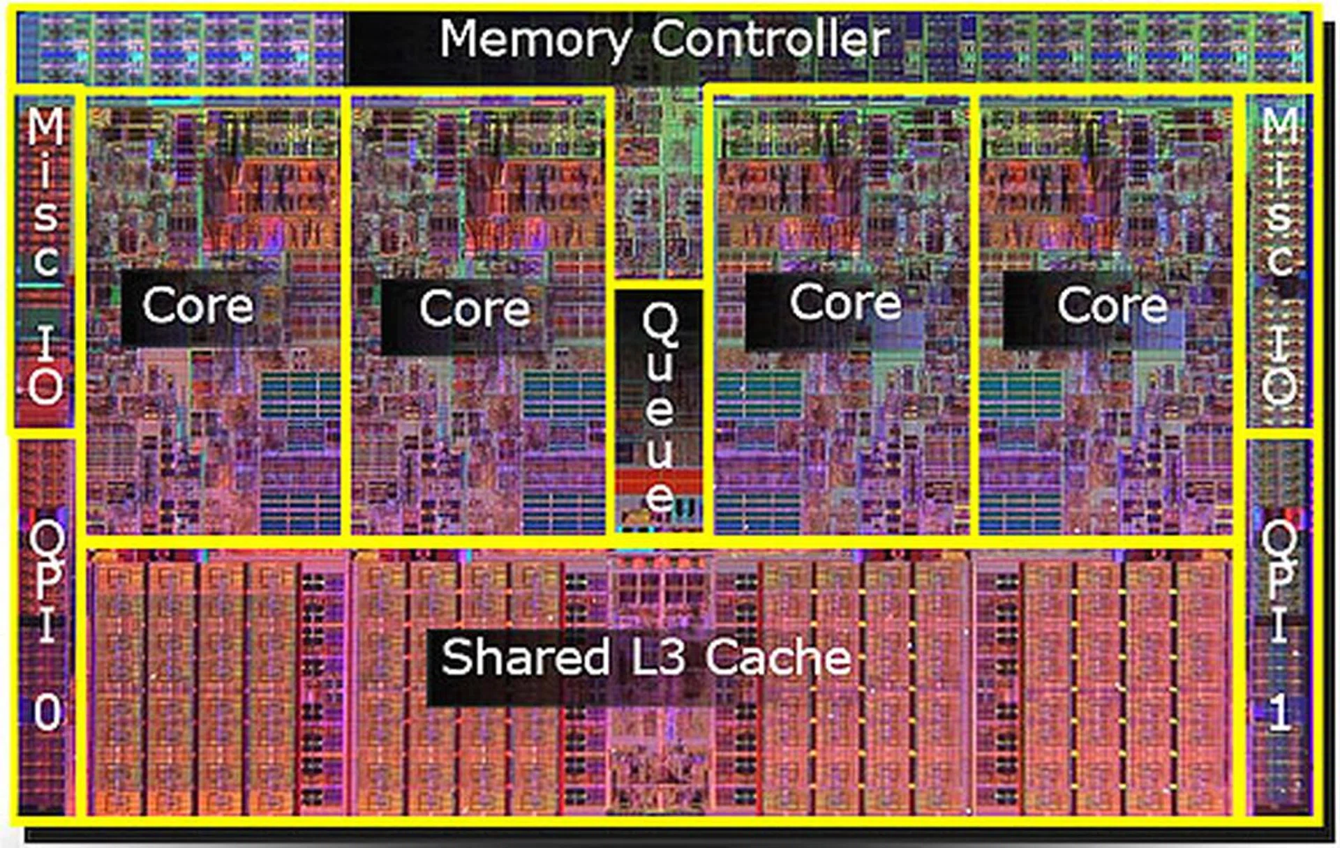 A closer look of the Core i7 with this die shot, with the various units marked appropriately. 