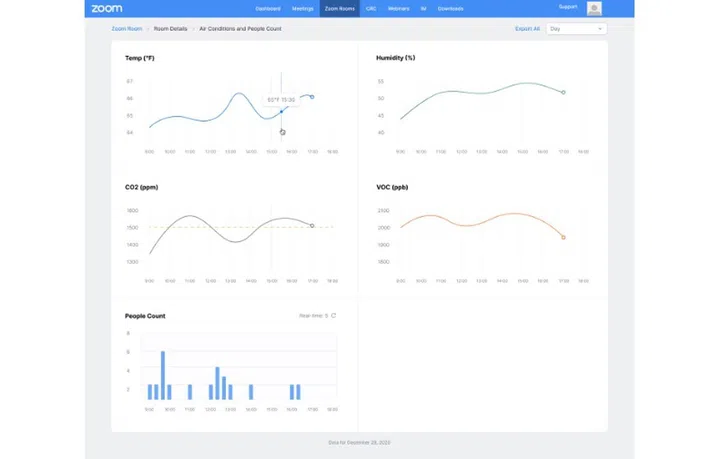 Check environmental conditions in the office from your app. Image courtesy of Zoom. 