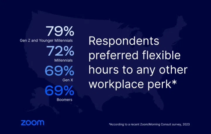 Some of the Zoom findings. Image source: Zoom. 