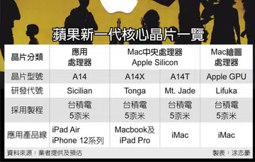 Image source: China Times