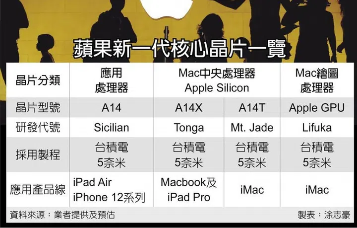 Image source: China Times