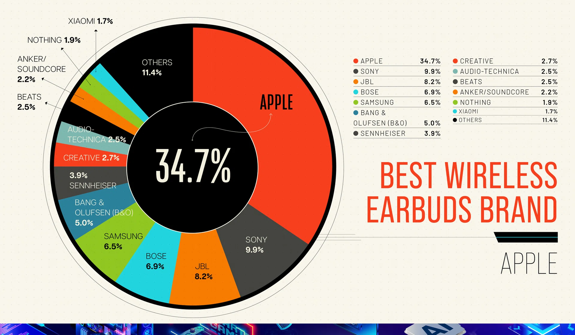 Tech Awards 2025 Readers’ Choice Best Wireless Earbuds Brand