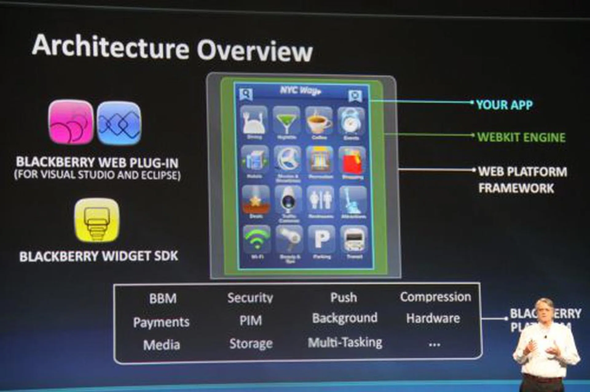 Here's an architecture overview of the WebWorks platform.