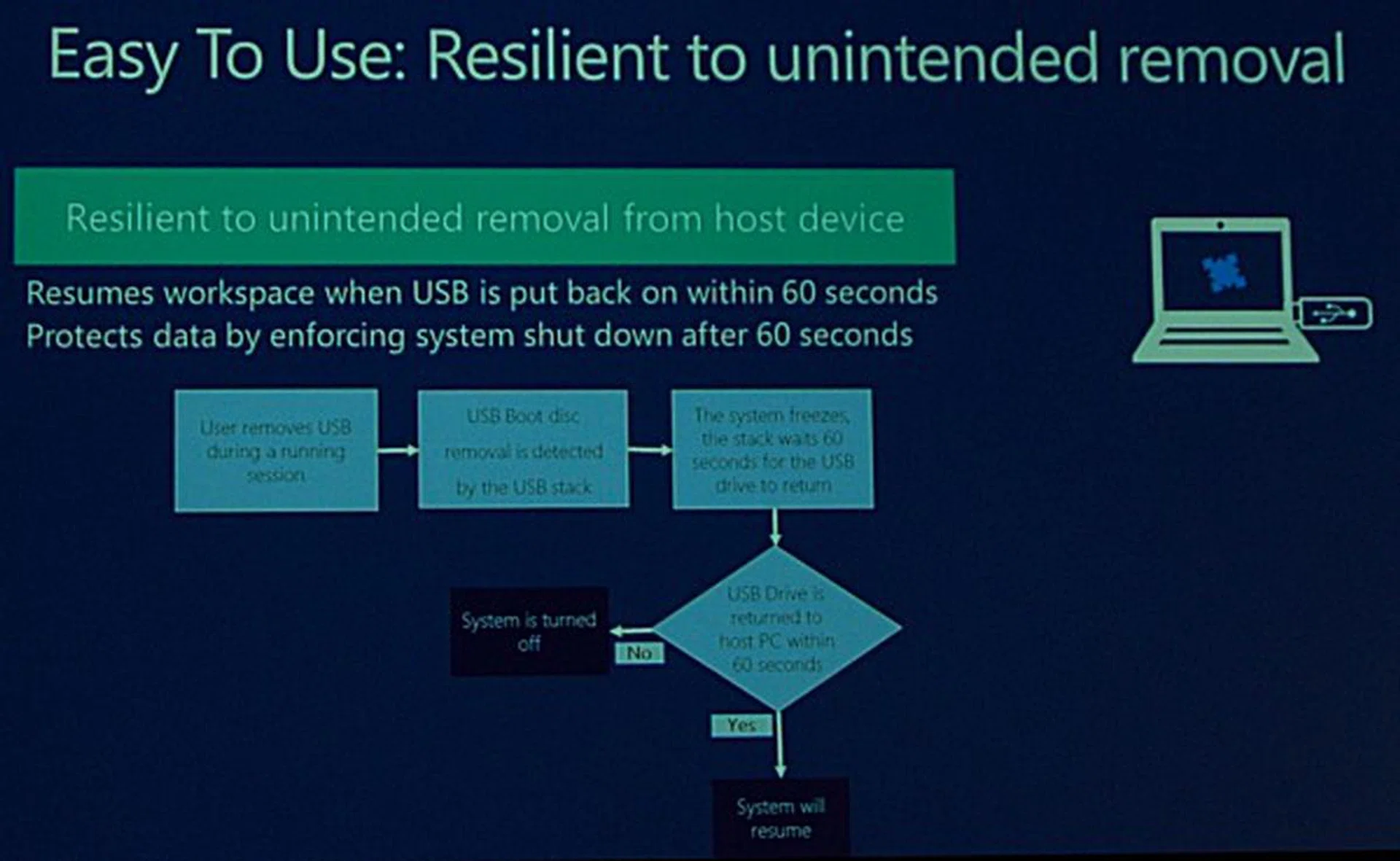 WTG was designed to handle unintended device removal in mind.