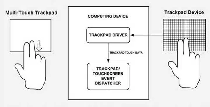 Image Source: Patently Apple