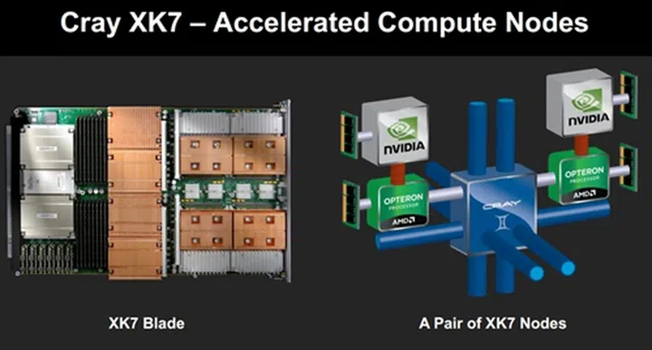 (Image Source: NVIDIA)