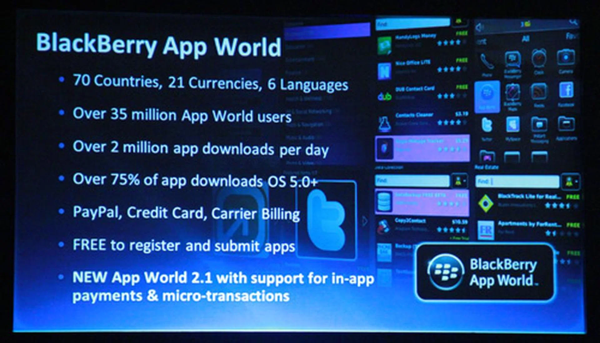 BlackBerry App World by the numbers.
