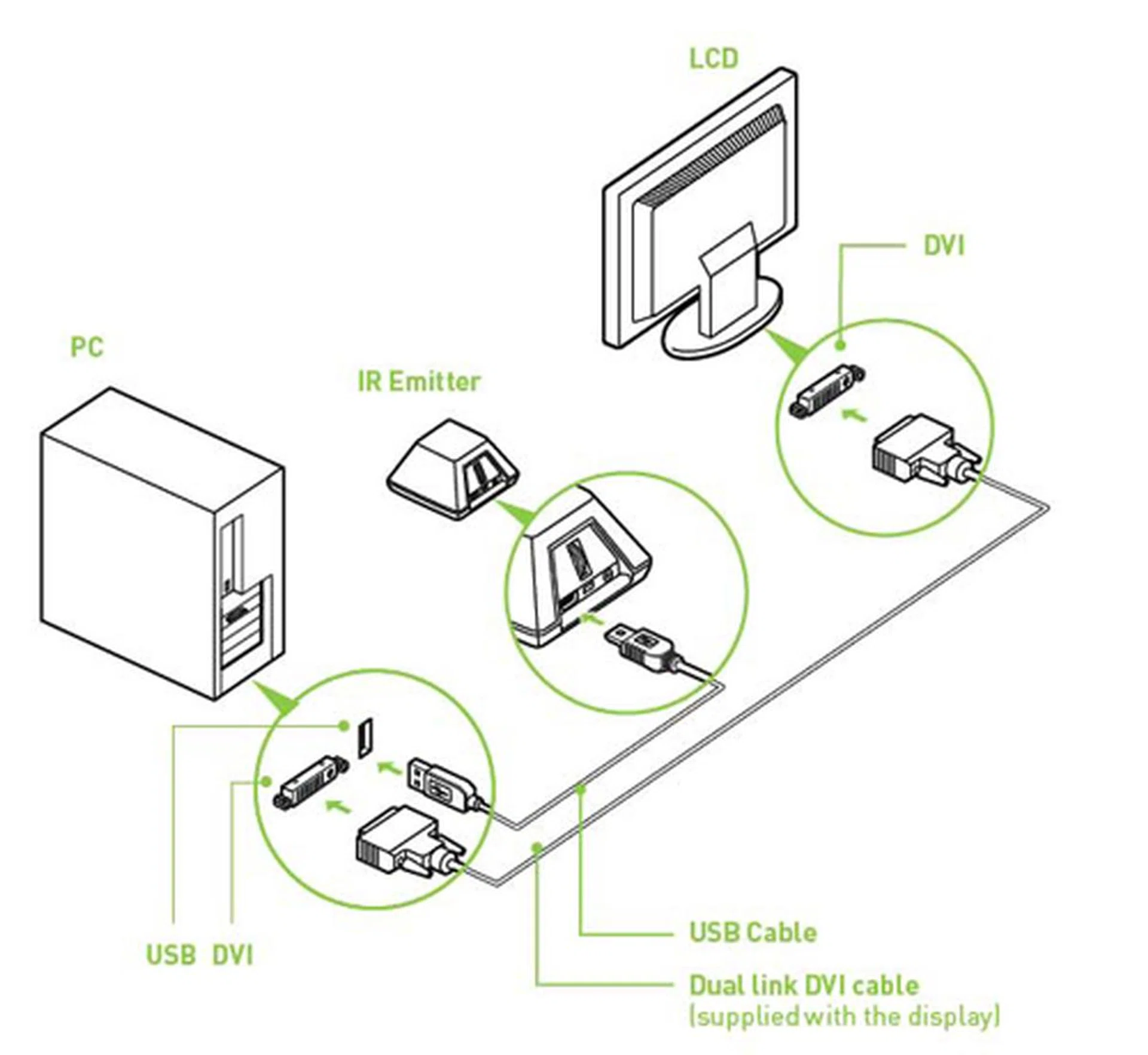 As you can see, setup is an extremely easy affair. Points to note are that GeForce 3D Vision will only work with a DVI connection, and that the IR emitter has an effective range of up to 20 feet (6 metres) and can be used with more than one pair of glasses.
