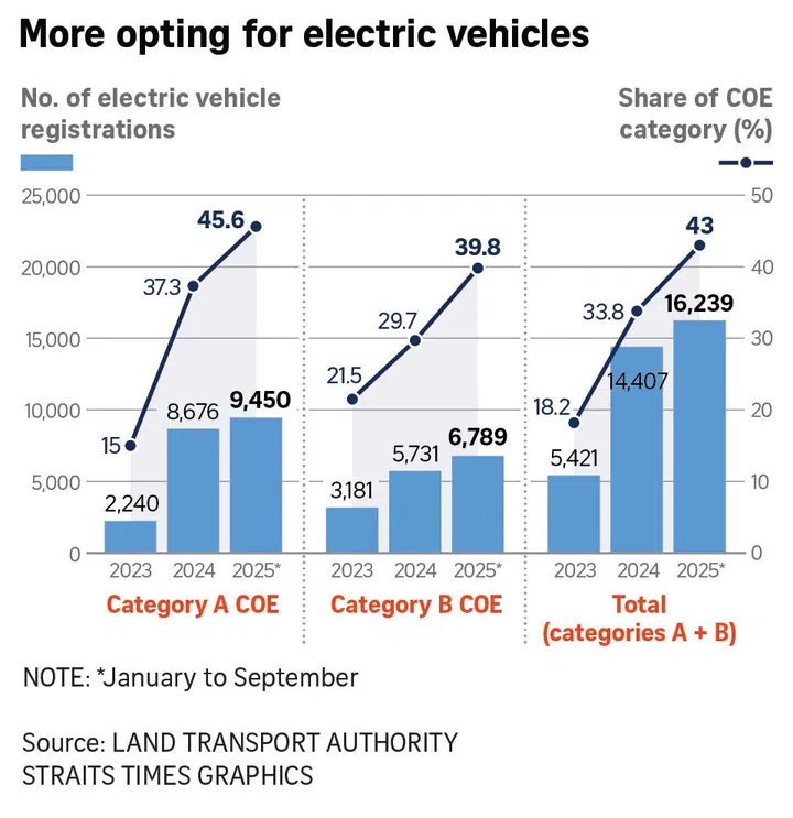Graphic showcasing EV growth
