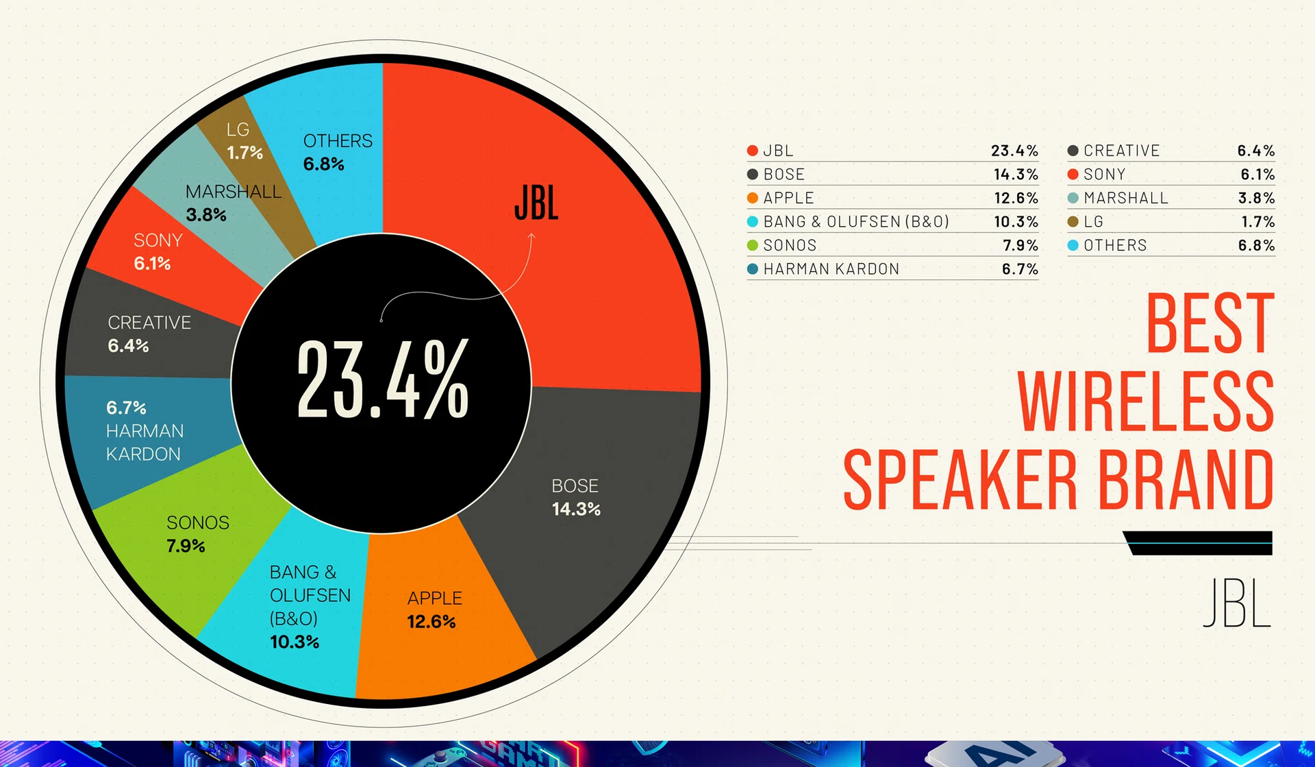 Tech Awards 2025 Readers’ Choice Best Wireless Speaker Brand