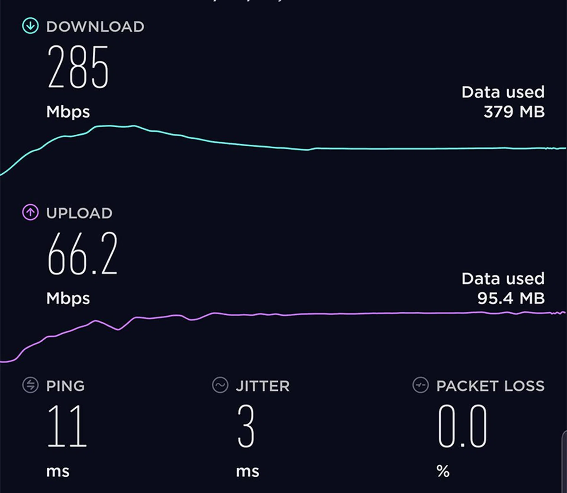 Our top speed 5G test results from SpeedTest.