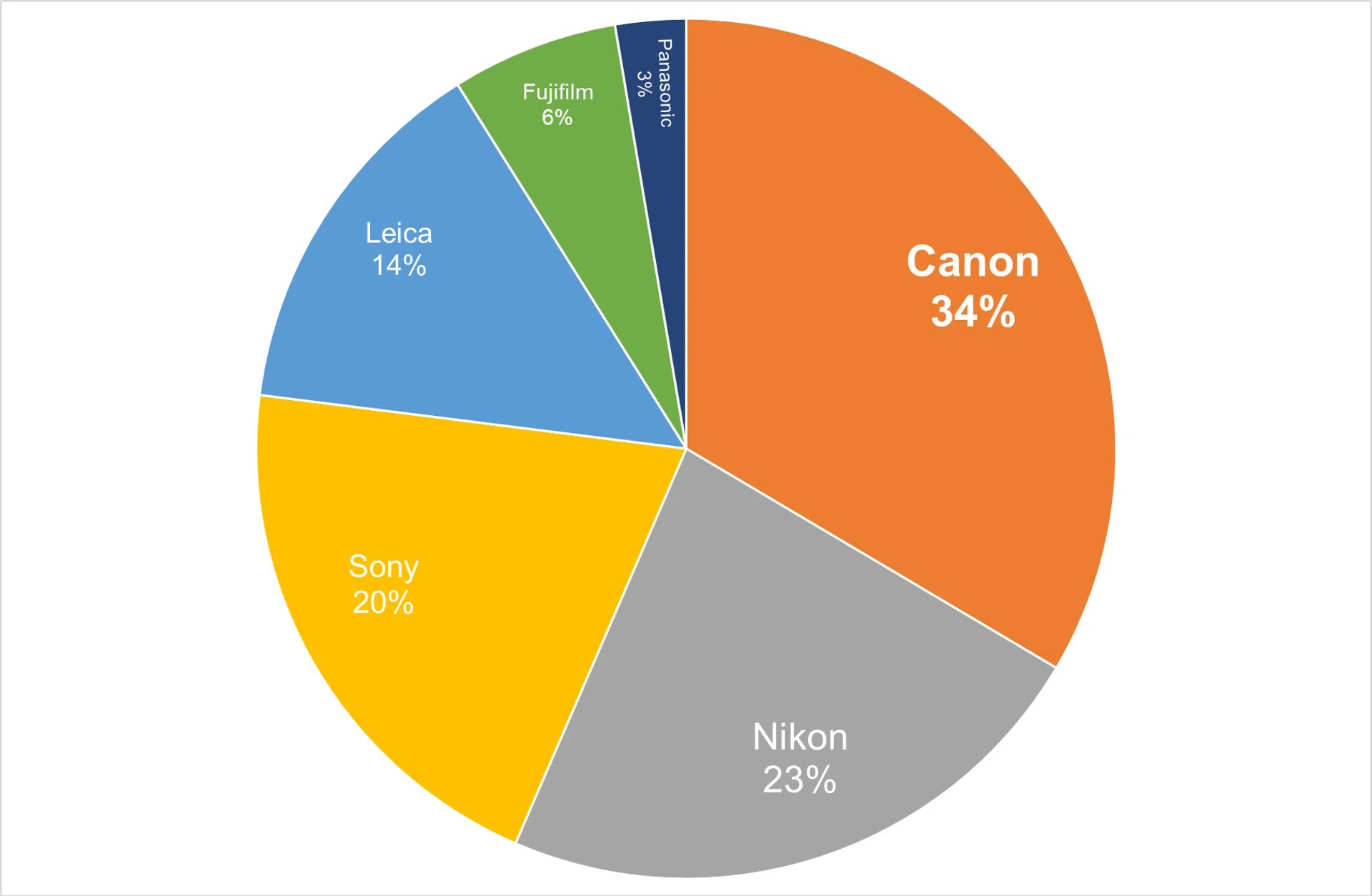 Tech Awards 2024 Readers' Choice Best Camera Brand