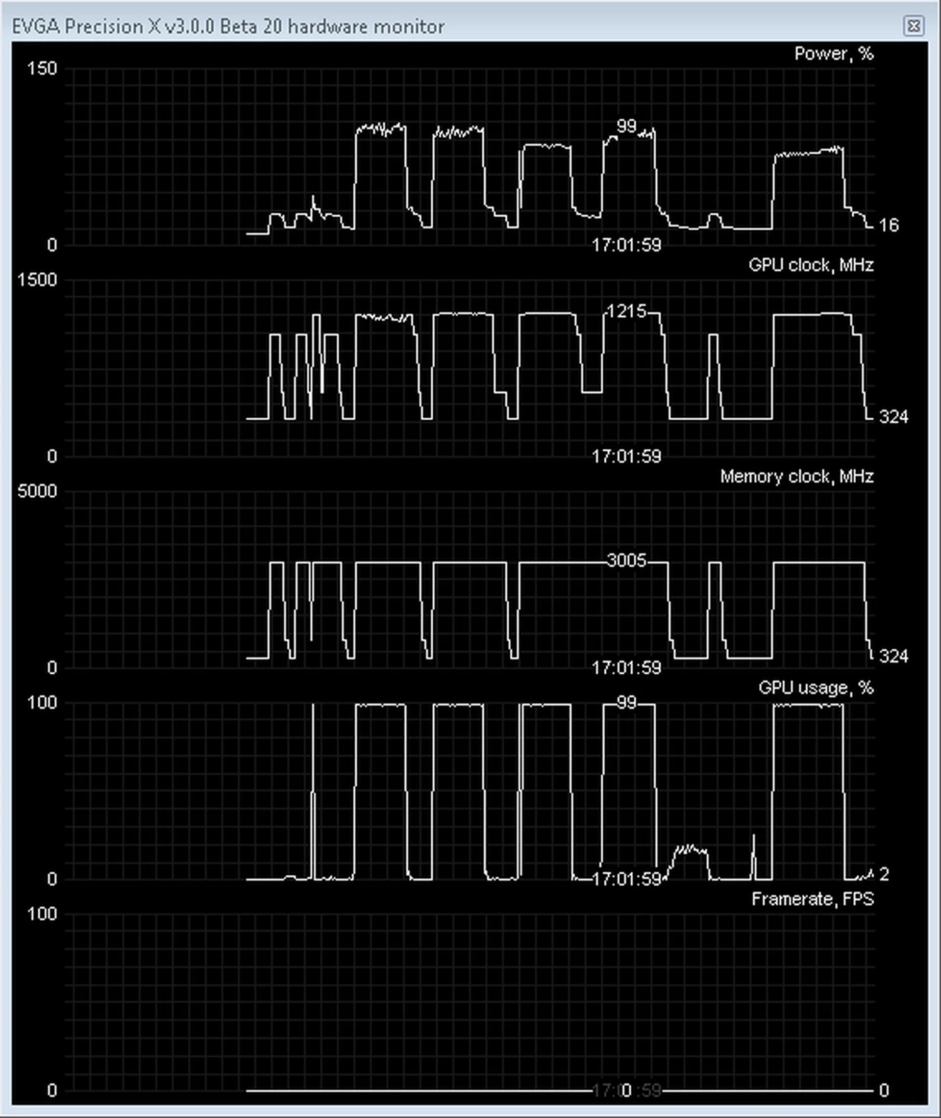 Gigabyte GeForce GTX 660 Ti Windforce OC