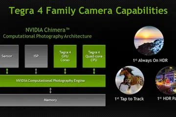 (Image Source: NVIDIA)