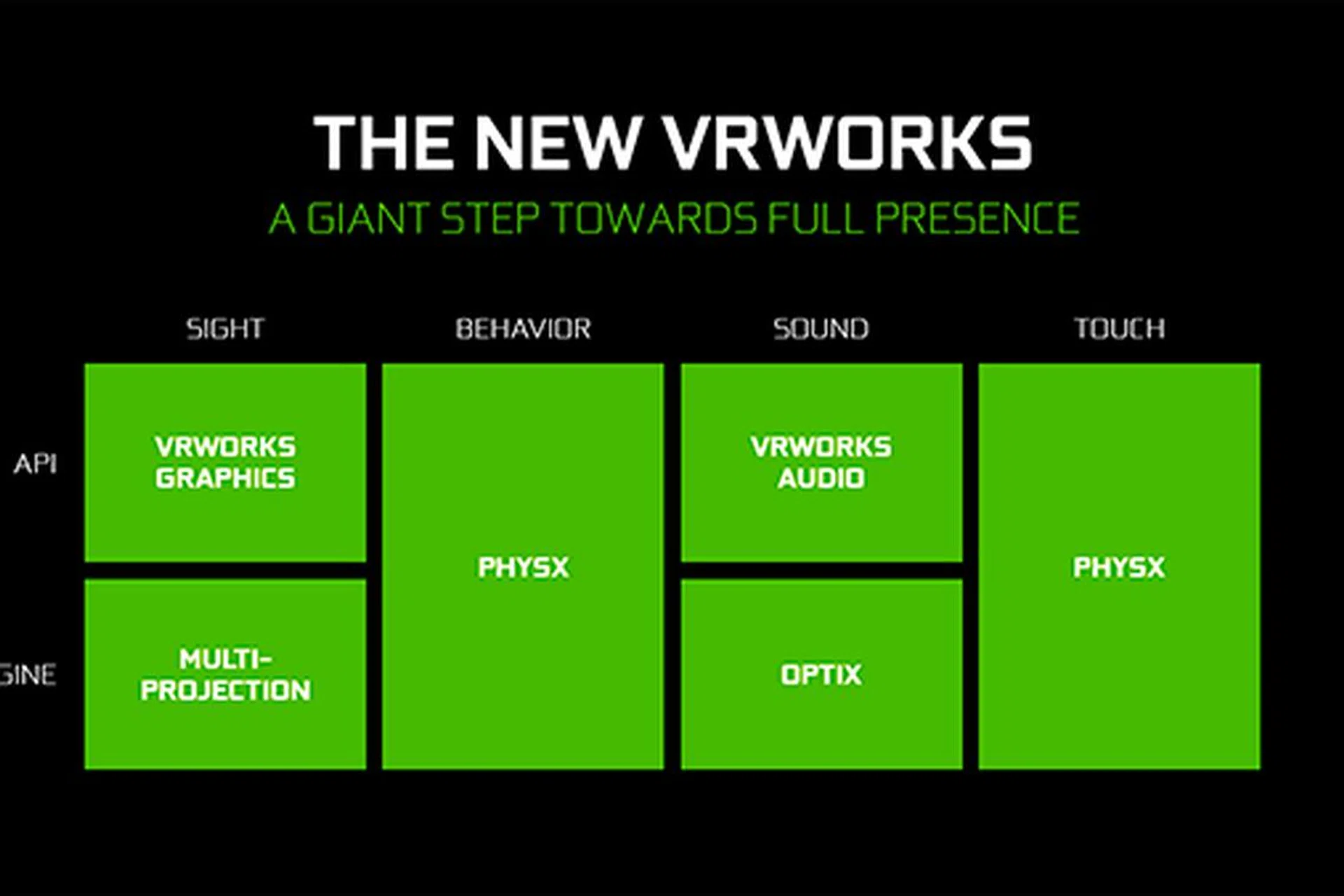 Image Source: NVIDIA